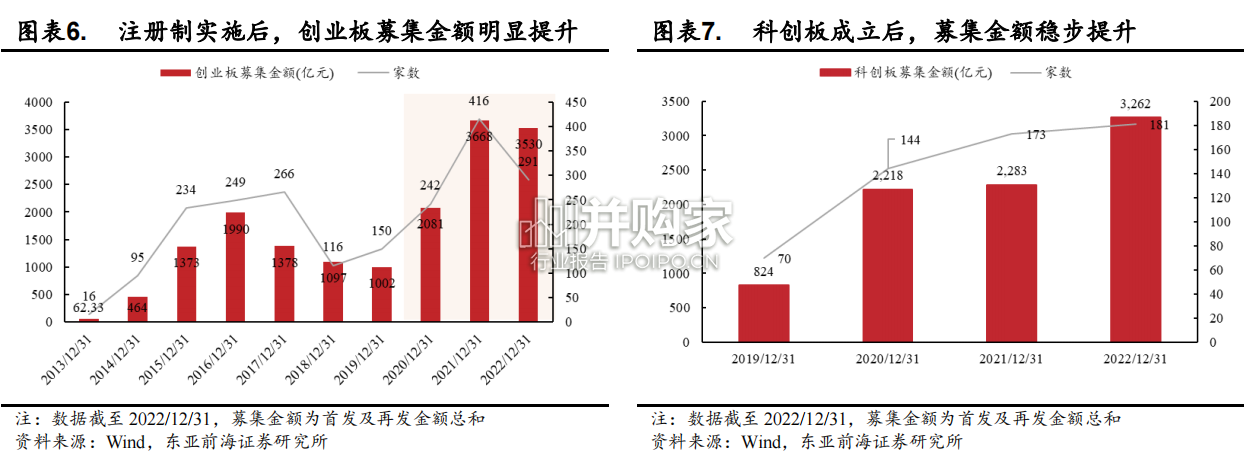 非银金融行业报告:全面注册制有望重塑投行产业链(29页)-第1张图片 非银金融行业报告:全面注册制有望重塑投行产业链(29页)-第1张图片