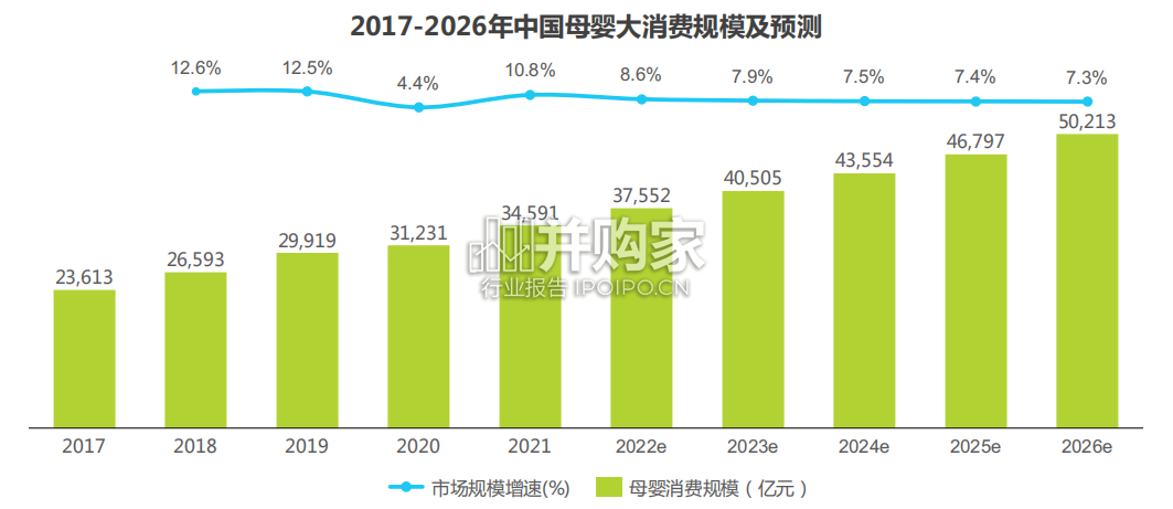 中国母婴及纸尿裤产业发展报告(42页)-第1张图片 中国母婴及纸尿裤产业发展报告(42页)-第1张图片