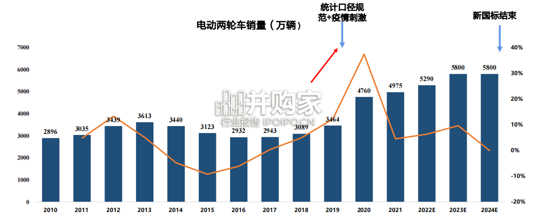 电动两轮车行业报告(55页)-第1张图片 电动两轮车行业报告(55页)-第1张图片