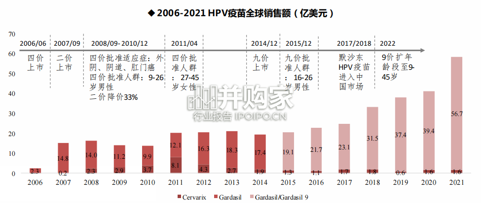 HPV疫苗专题报告(24页)-第1张图片 HPV疫苗专题报告(24页)-第1张图片