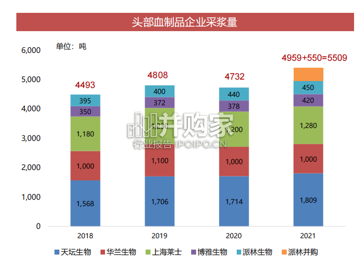血制品行业报告:分析框架(31页)-第1张图片 血制品行业报告:分析框架(31页)-第1张图片