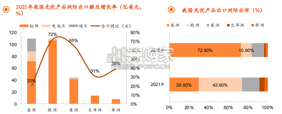 光伏出海研究报告(43页)-第1张图片 光伏出海研究报告(43页)-第1张图片