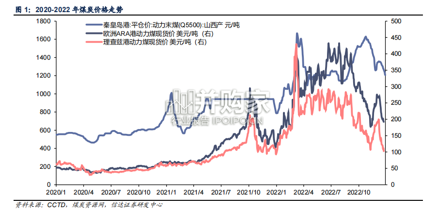 煤炭开采行业报告:从重置成本角度看煤炭价值修复空间(40页)-第1张图片 煤炭开采行业报告:从重置成本角度看煤炭价值修复空间(40页)-第1张图片
