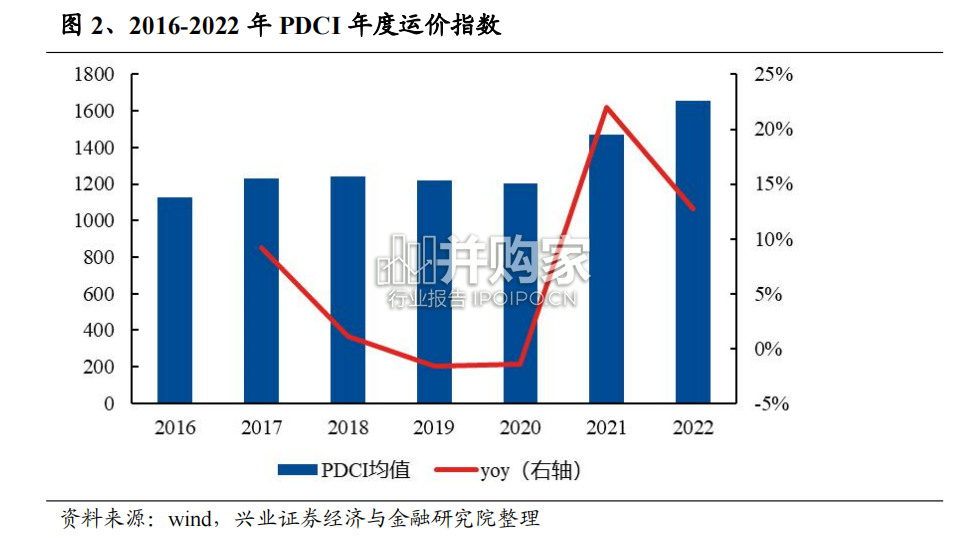 交通运输行业报告:散改集运输实现规模经济(31页)-第1张图片 交通运输行业报告:散改集运输实现规模经济(31页)-第1张图片