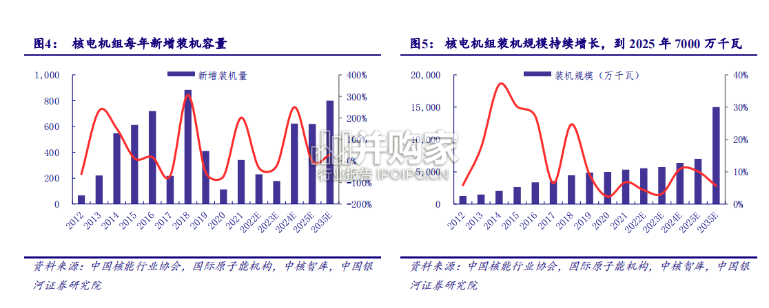 核电装备行业深度报告:核电燃料储运设备国产化(34页)-第1张图片 核电装备行业深度报告:核电燃料储运设备国产化(34页)-第1张图片