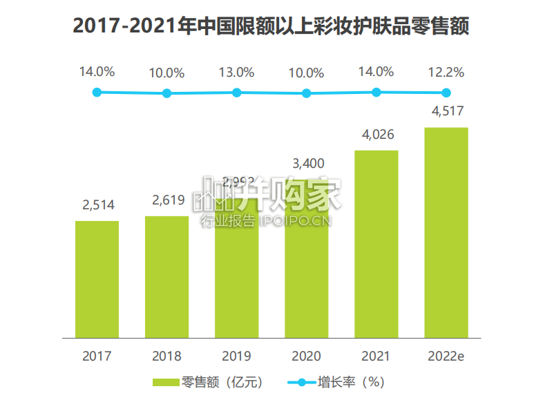美妆和家清产品消费者洞察报告:美妆(包含彩妆和护肤)、家庭清洁产品(55页)-第1张图片 美妆和家清产品消费者洞察报告:美妆(包含彩妆和护肤)、家庭清洁产品(55页)-第1张图片