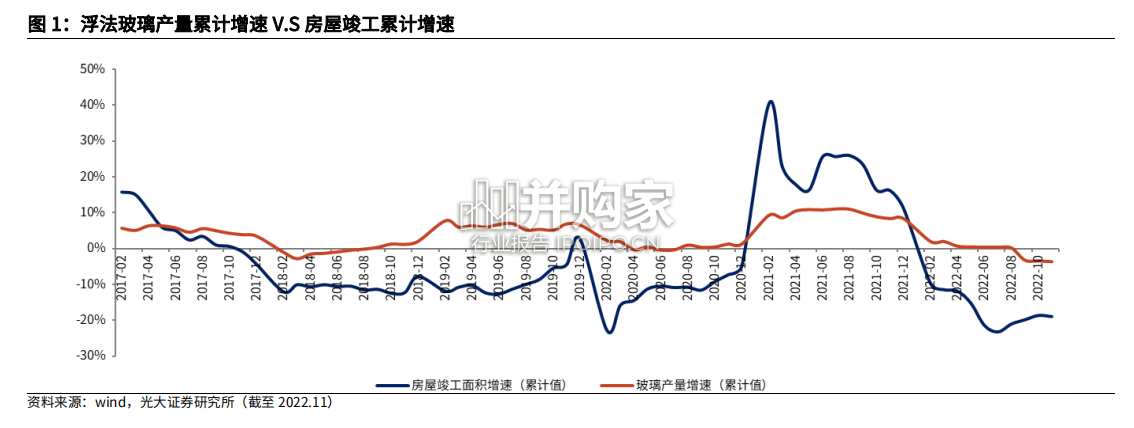 玻璃行业研究报告:浮法玻璃(17页)-第1张图片 玻璃行业研究报告:浮法玻璃(17页)-第1张图片