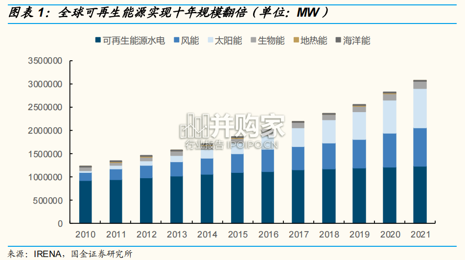 风电轴承行业研究报告(41页)-第1张图片 风电轴承行业研究报告(41页)-第1张图片
