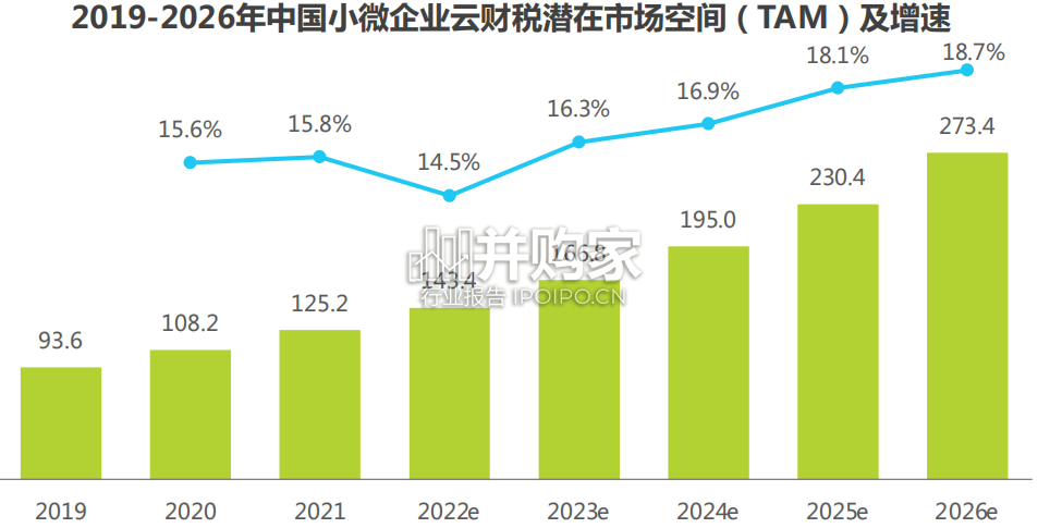 中国小微企业云财税行业研究报告(34页)-第1张图片 中国小微企业云财税行业研究报告(34页)-第1张图片