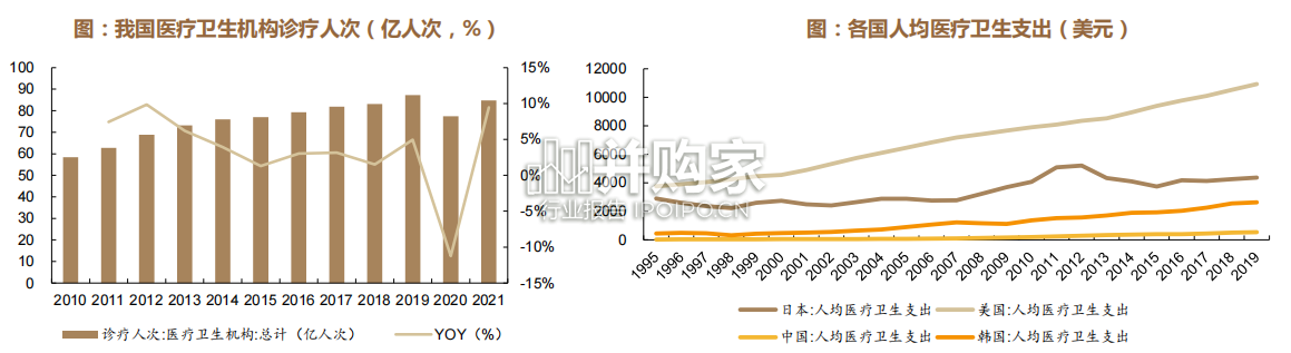 医疗服务行业报告(43页)-第1张图片 医疗服务行业报告(43页)-第1张图片