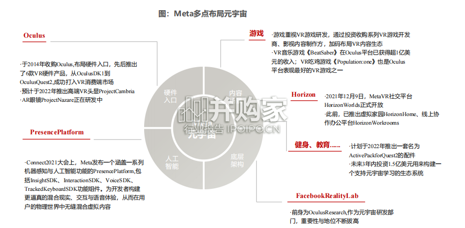 元宇宙企业的十五大应用研究报告(21页)-第1张图片 元宇宙企业的十五大应用研究报告(21页)-第1张图片
