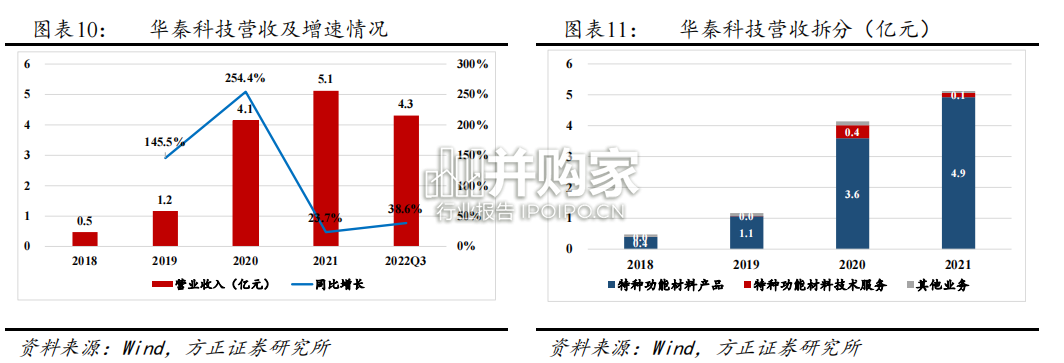 隐身技术报告:国内篇,隐身装备发展(20页)-第1张图片 隐身技术报告:国内篇,隐身装备发展(20页)-第1张图片