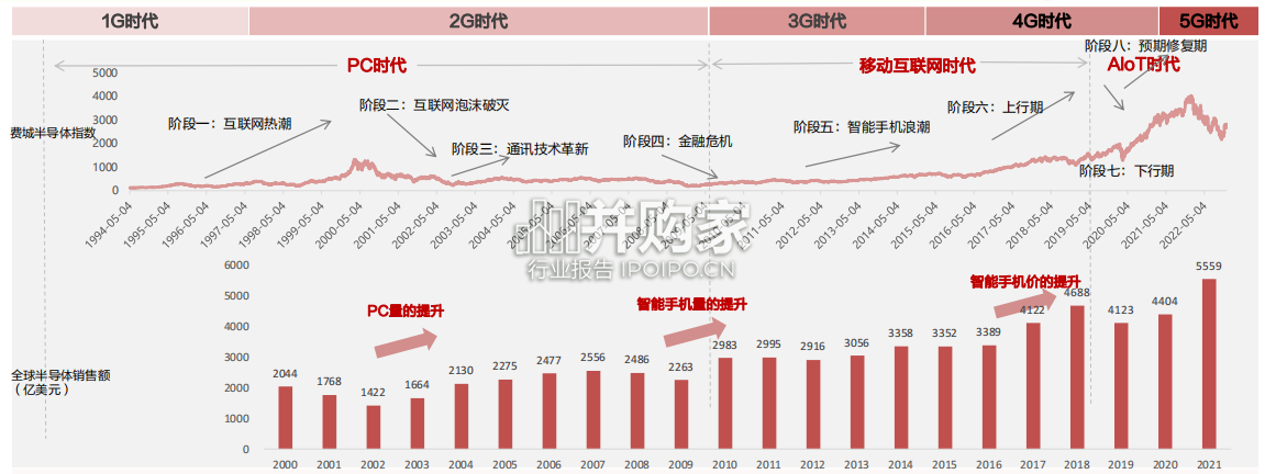 VRAR产业报告(72页)-第1张图片 VRAR产业报告(72页)-第1张图片