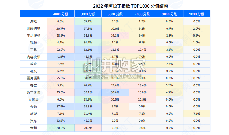 2022年度小程序互联网发展白皮书(72页)-第1张图片 2022年度小程序互联网发展白皮书(72页)-第1张图片