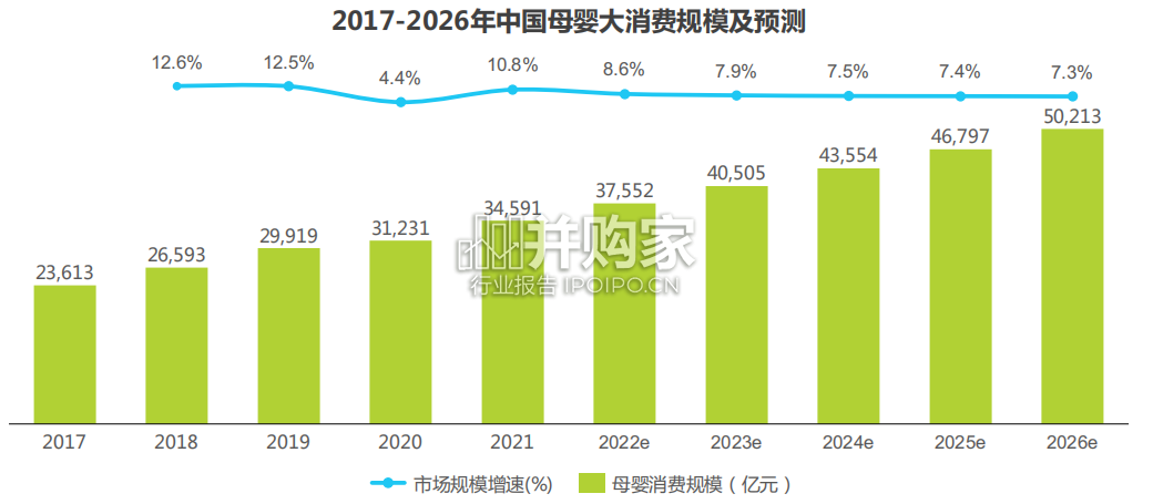 中国母婴及纸尿裤产业发展洞察报告(42页)-第1张图片 中国母婴及纸尿裤产业发展洞察报告(42页)-第1张图片