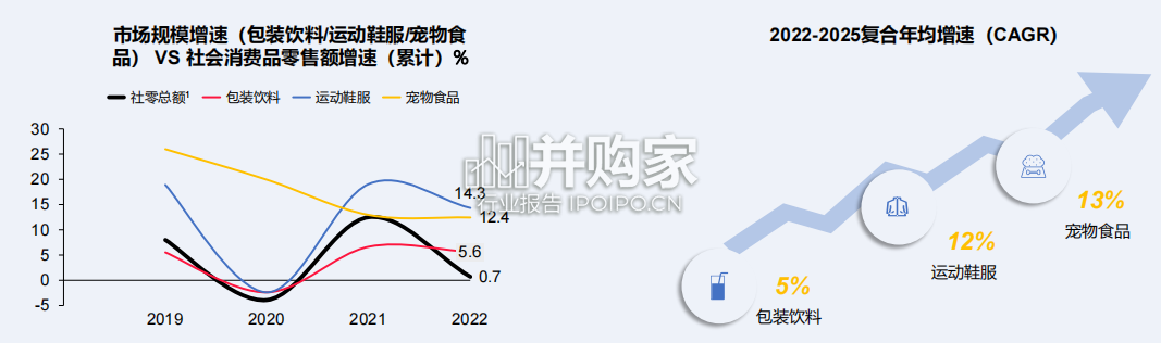 快消行业营销白皮书(51页)-第1张图片 快消行业营销白皮书(51页)-第1张图片