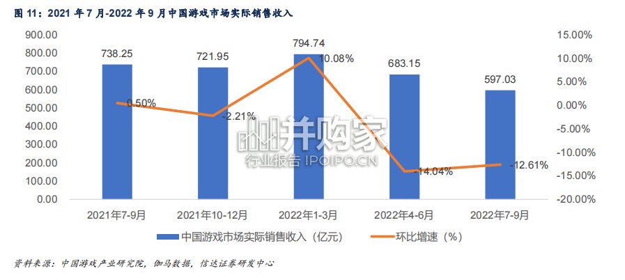 传媒互联网行业&海外行业2023年策略报告(97页)-第1张图片 传媒互联网行业&海外行业2023年策略报告(97页)-第1张图片