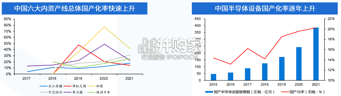 电子行业2023年投资策略报告:MR引领创新(159页)-第1张图片 电子行业2023年投资策略报告:MR引领创新(159页)-第1张图片