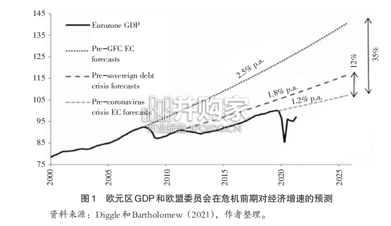 新冠疫情的中长期影响研究报告(26页)-第1张图片 新冠疫情的中长期影响研究报告(26页)-第1张图片