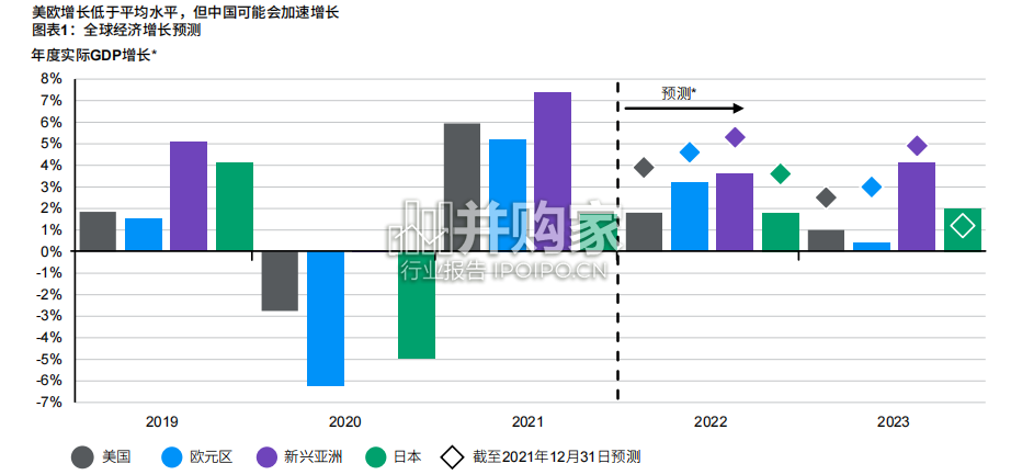2023年大市前瞻报告(13页)-第1张图片 2023年大市前瞻报告(13页)-第1张图片