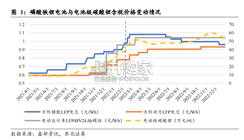 钠电负极材料行业报告(24页)-第1张图片 钠电负极材料行业报告(24页)-第1张图片