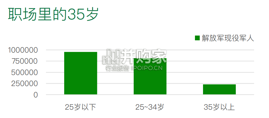 2022年度消费报告:35岁,中国式中年(45页)-第1张图片 2022年度消费报告:35岁,中国式中年(45页)-第1张图片