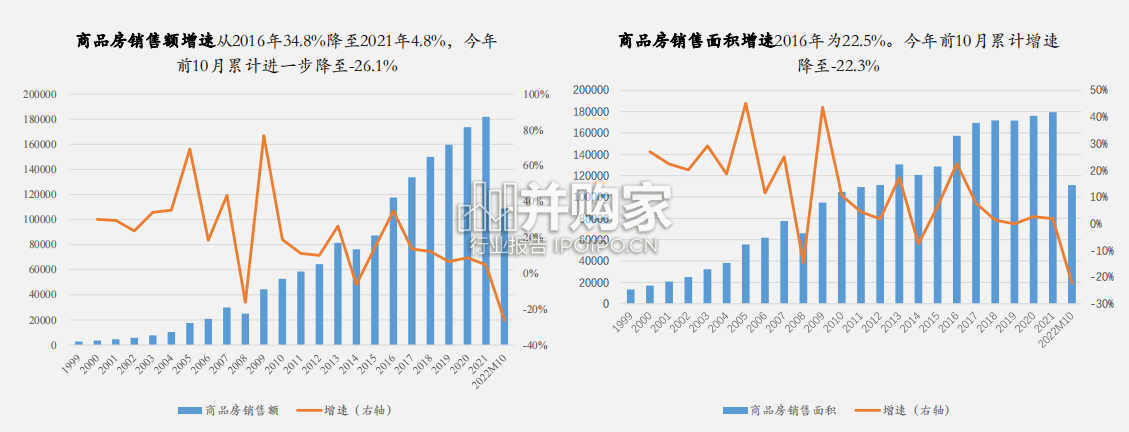 2023-2027中国经济发展展望报告(38页)-第1张图片 2023-2027中国经济发展展望报告(38页)-第1张图片