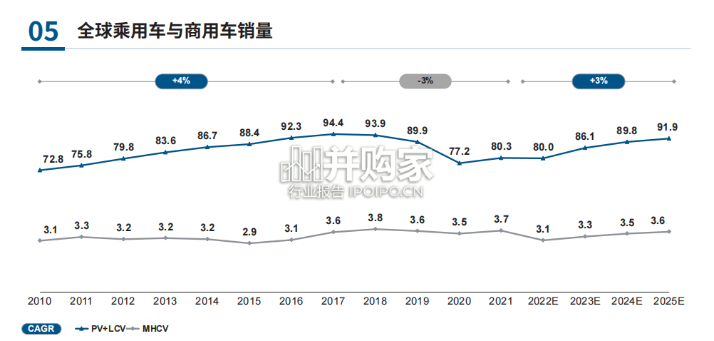 中国车企出海白皮书(22页)-第1张图片 中国车企出海白皮书(22页)-第1张图片