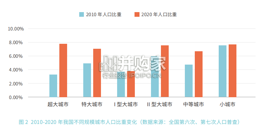 中国城市繁荣活力评估报告(59页)-第1张图片 中国城市繁荣活力评估报告(59页)-第1张图片