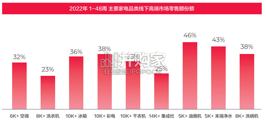 中国家电下沉市场美好生活趋势白皮书（36页）-第1张图片
