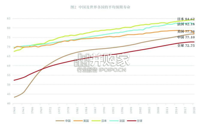 中国居民养老财富管理发展报告(75页)-第1张图片 中国居民养老财富管理发展报告(75页)-第1张图片