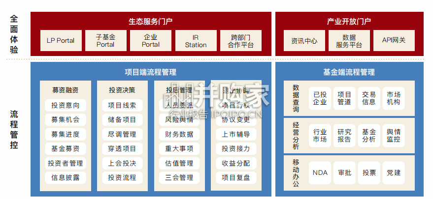 私募股权投资行业数字化白皮书(60页)-第1张图片 私募股权投资行业数字化白皮书(60页)-第1张图片