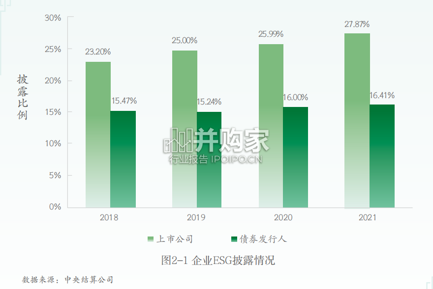 中国ESG实践白皮书:基于发债企业和上市公司的观察(56页)-第1张图片 中国ESG实践白皮书:基于发债企业和上市公司的观察(56页)-第1张图片