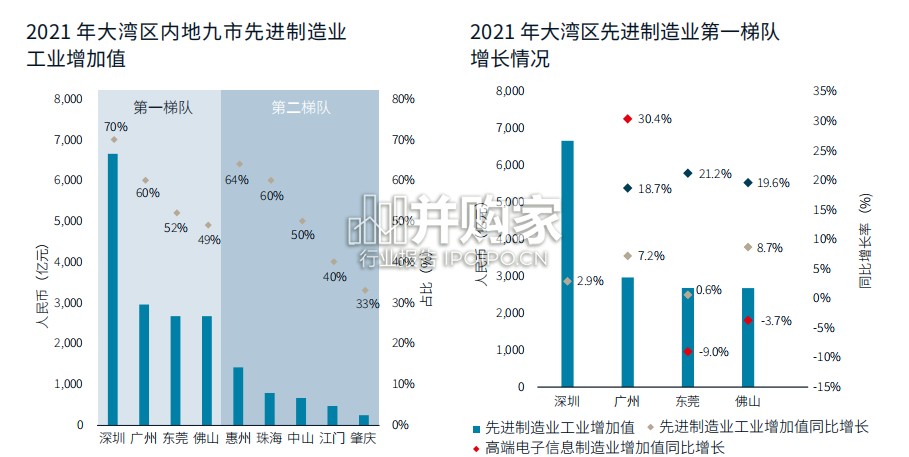 广州工业和产业空间新格局研究报告(39页)-第1张图片 广州工业和产业空间新格局研究报告(39页)-第1张图片