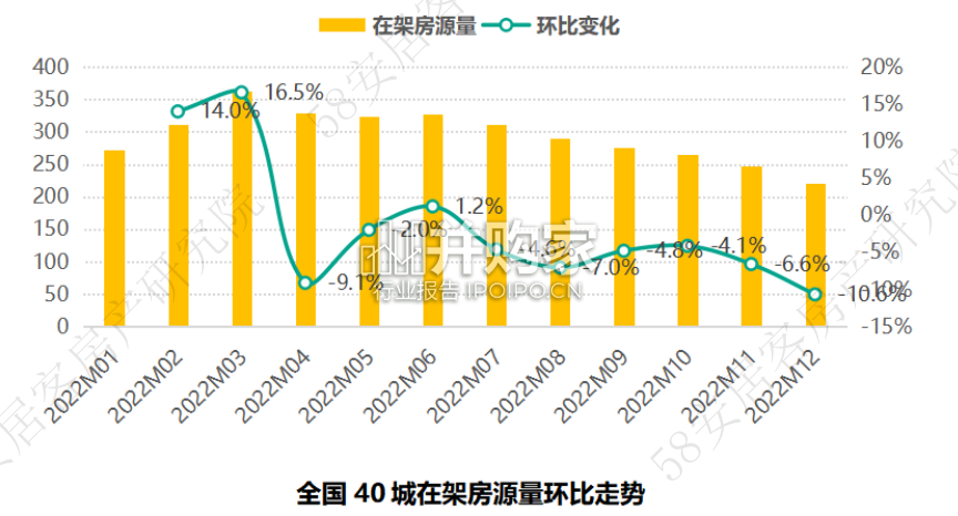 2022年全国二手房市场报告(18页)-第1张图片 2022年全国二手房市场报告(18页)-第1张图片