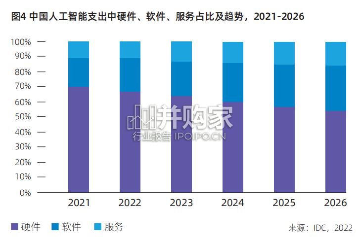 中国人工智能计算力发展评估报告(32页)-第1张图片 中国人工智能计算力发展评估报告(32页)-第1张图片