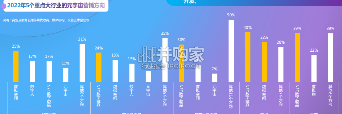 中国元宇宙营销趋势报告(27页)-第1张图片 中国元宇宙营销趋势报告(27页)-第1张图片