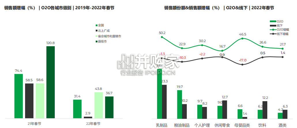 全国现代渠道春节报告:年礼消费趋势分析、春节日常消费趋势洞察(38页)-第1张图片 全国现代渠道春节报告:年礼消费趋势分析、春节日常消费趋势洞察(38页)-第1张图片