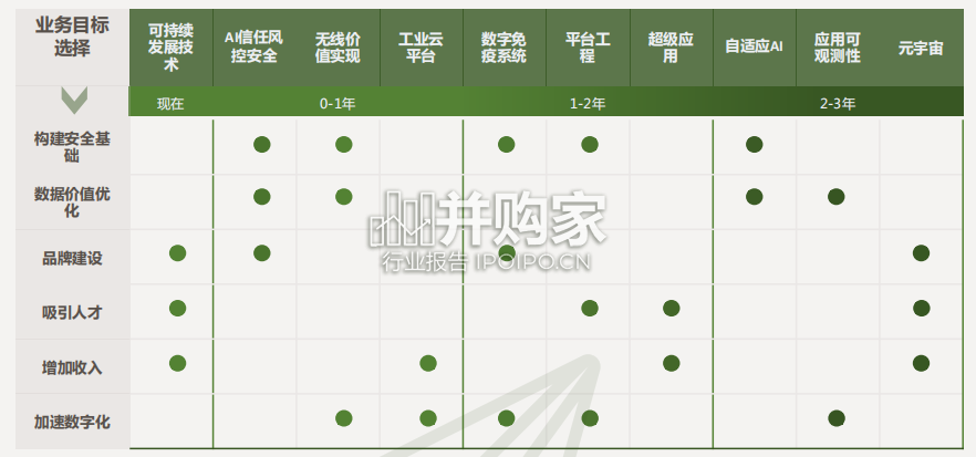 企业数字化年度指南(45页)-第1张图片 企业数字化年度指南(45页)-第1张图片