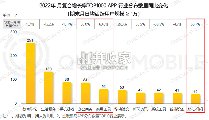 中国移动互联网黑马盘点报告(31页)-第1张图片 中国移动互联网黑马盘点报告(31页)-第1张图片