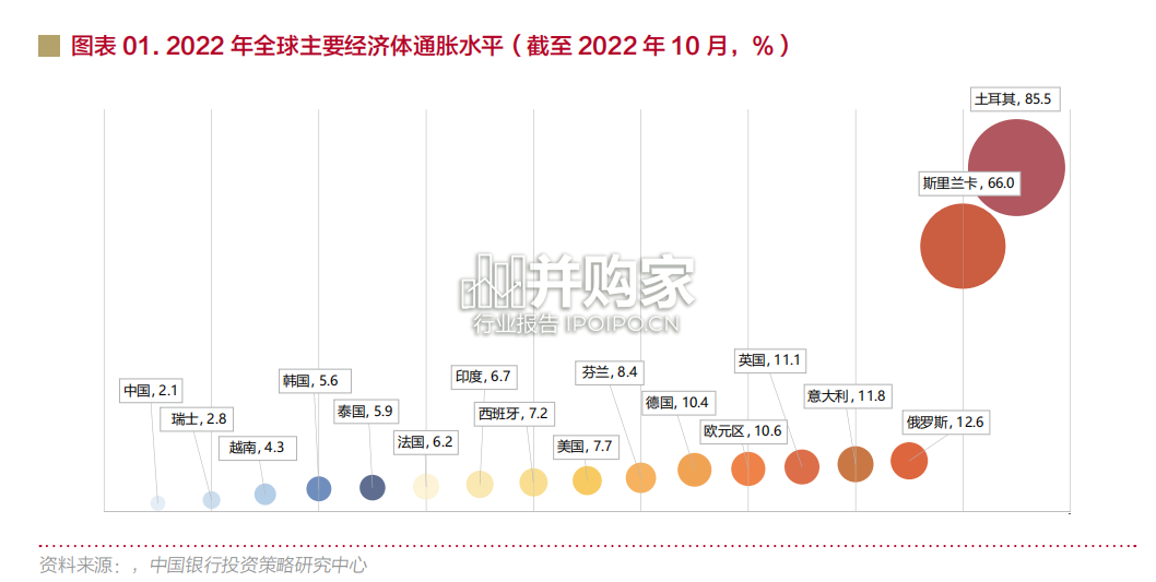 中国银行个人金融全球资产配置白皮书(150页)-第1张图片 中国银行个人金融全球资产配置白皮书(150页)-第1张图片