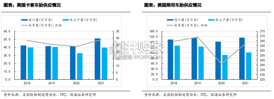美国轮胎市场研究报告(65页)-第1张图片 美国轮胎市场研究报告(65页)-第1张图片