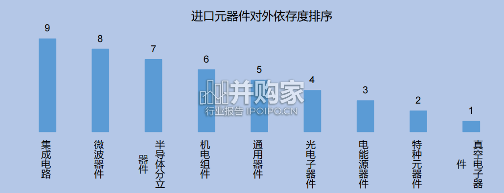 军用电子元器件产业深度报告:信息化武器装备(42页)-第1张图片 军用电子元器件产业深度报告:信息化武器装备(42页)-第1张图片