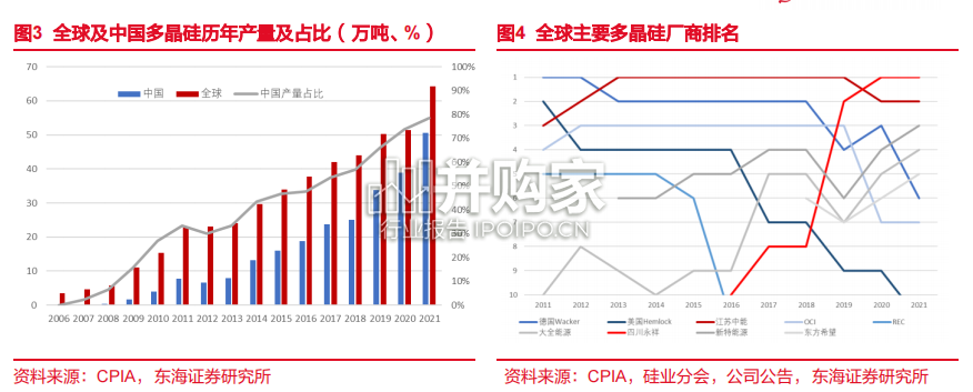 中国光伏行业深度复盘报告(46页)-第1张图片 中国光伏行业深度复盘报告(46页)-第1张图片