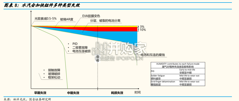 高效太阳能电池行业报告(37页)-第1张图片 高效太阳能电池行业报告(37页)-第1张图片