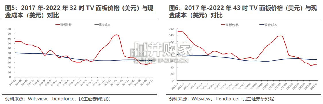 面板行业报告(32页)-第1张图片 面板行业报告(32页)-第1张图片