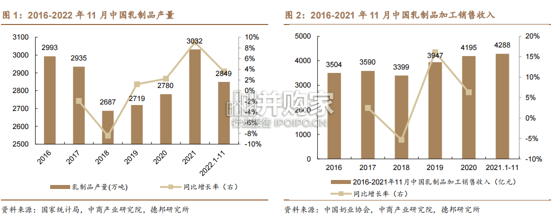乳制品行业报告:区域乳企的精耕与变革求新(30页)-第1张图片 乳制品行业报告:区域乳企的精耕与变革求新(30页)-第1张图片
