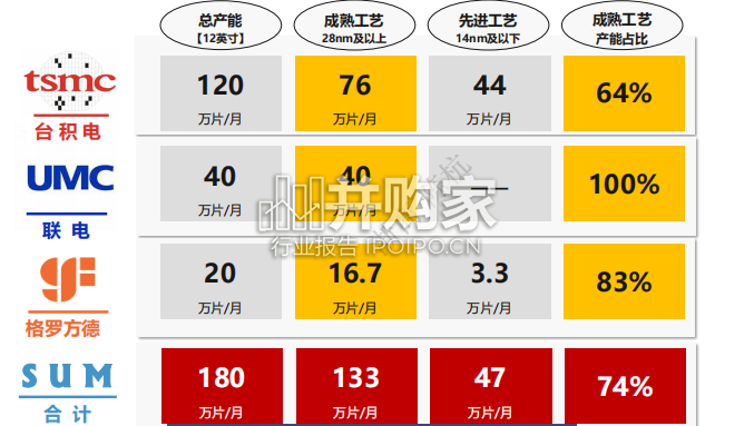 半导体未来十大产业趋势预测报告(28页)-第1张图片 半导体未来十大产业趋势预测报告(28页)-第1张图片