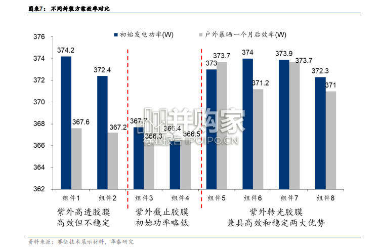 光伏新技术报告:异质结HJT(25页)-第1张图片 光伏新技术报告:异质结HJT(25页)-第1张图片