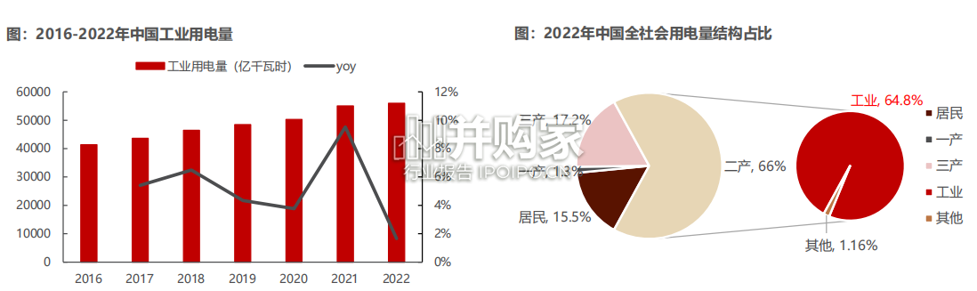 工商业储能行业报告(32页)-第1张图片 工商业储能行业报告(32页)-第1张图片